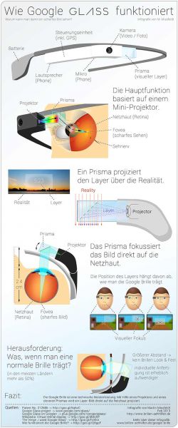 Google Brille