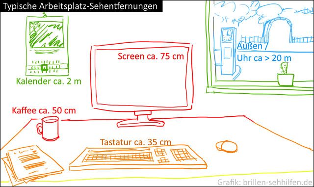 Bildschirmarbeitsplatzbrille Kosten