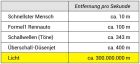 Lichtgeschwindigkeit (Tabelle)