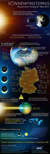 Sonnenfinsternis (Infografik)