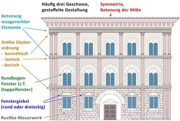 Architektur der Renaissance