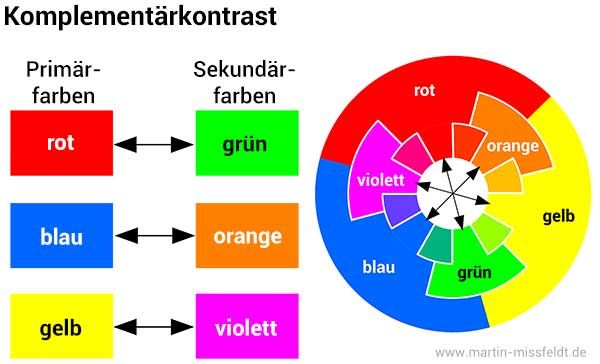 Komplementärkontrast