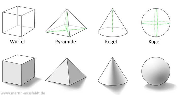 Plastische Körper