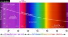 UV-A Strahlung