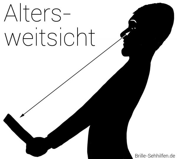 Altersweitsichtigkeit