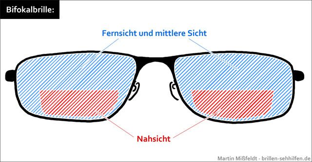 Bifokalbrille