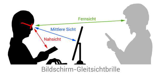 Bildschirmarbeitsplatzbrille