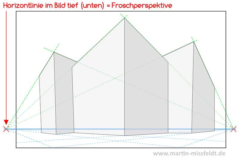 Froschperspektive zeichnen