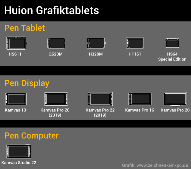 Huion Grafiktablett