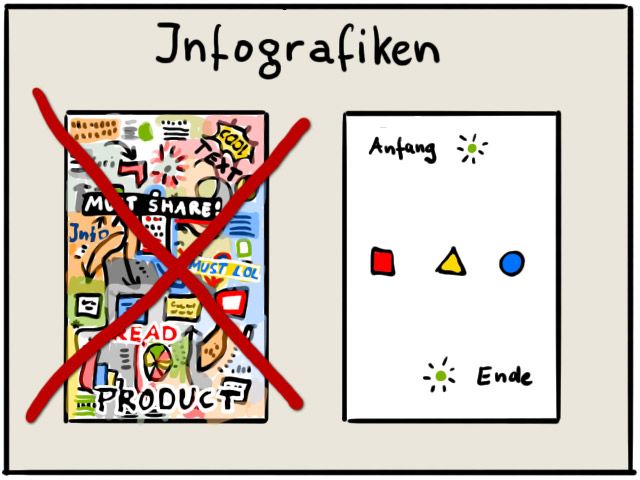 Infografik Erstellen