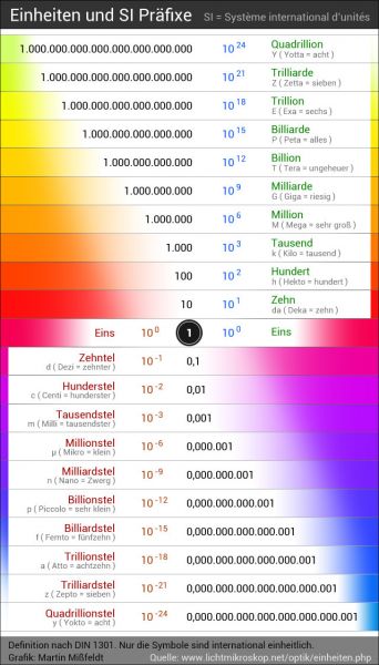 Millimeter