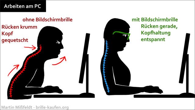 Rücken