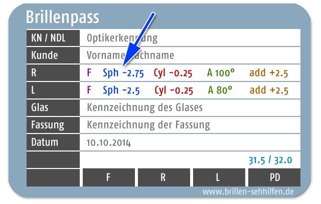 Sphäre Brille