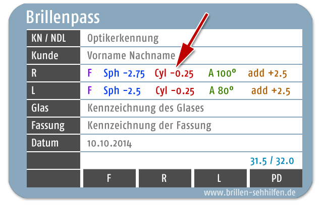 Zylinder Brille